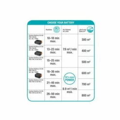 GARDENA Souffleur PowerJet 18V P4A. Outil Seul Sans Batterie. (14890-55) -Aspirateur souffleur Soldes Magasin 33511384 5