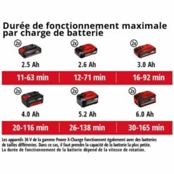 Einhell Souffleur De Feuilles Sans Fil GE-LB 36/210 Li E-Solo Power X-Change (36V, Puissance De Soufflage 816 M³/h, Mode Turbo, Tube 3 Longueurs Amovible) Livré Sans Batterie Ni Chargeur -Aspirateur souffleur Soldes Magasin 36889387 5